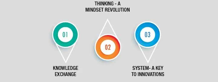 Innovation Clinic themes: knowledge exchange, thinking as a mindset revolution, and systems as a key to innovation