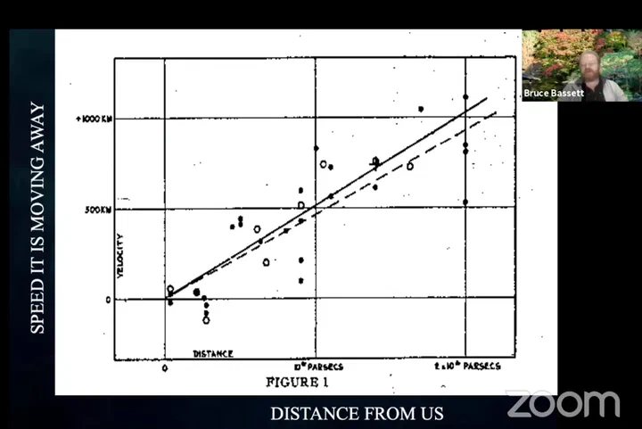A figure illustrating the rate of expansion of the universe to the distance from us